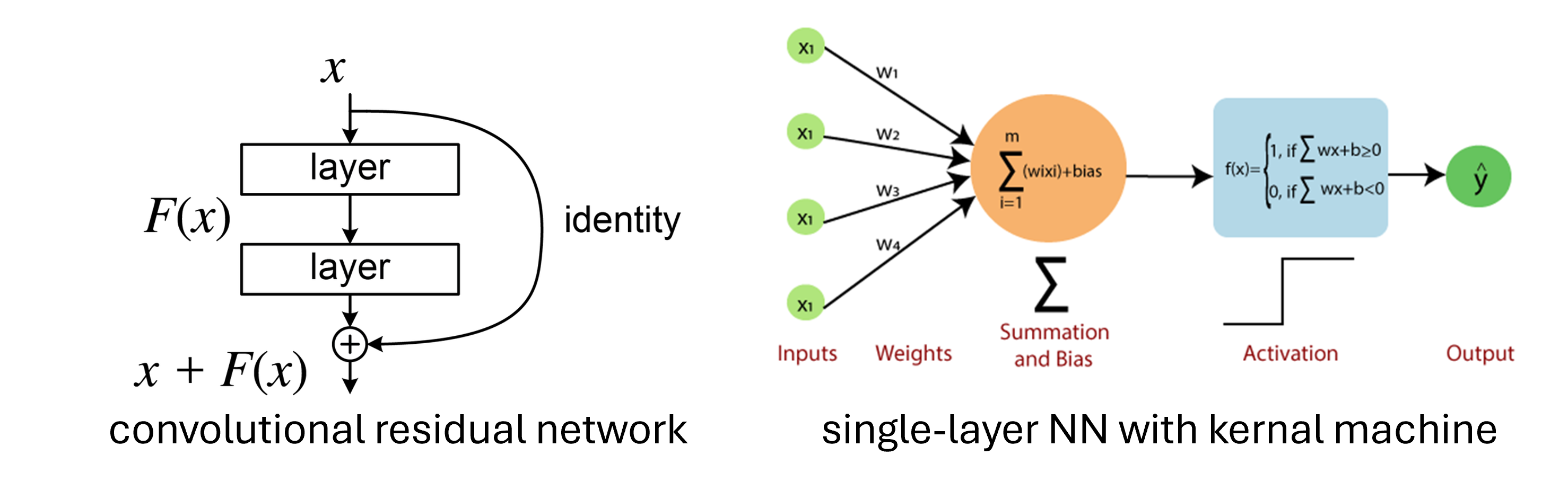 NN structure