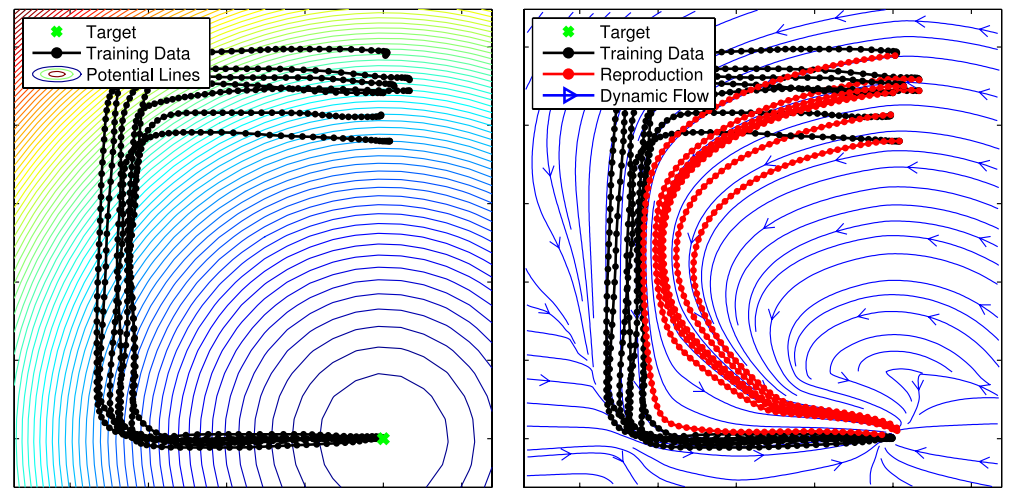 Dynamical system example