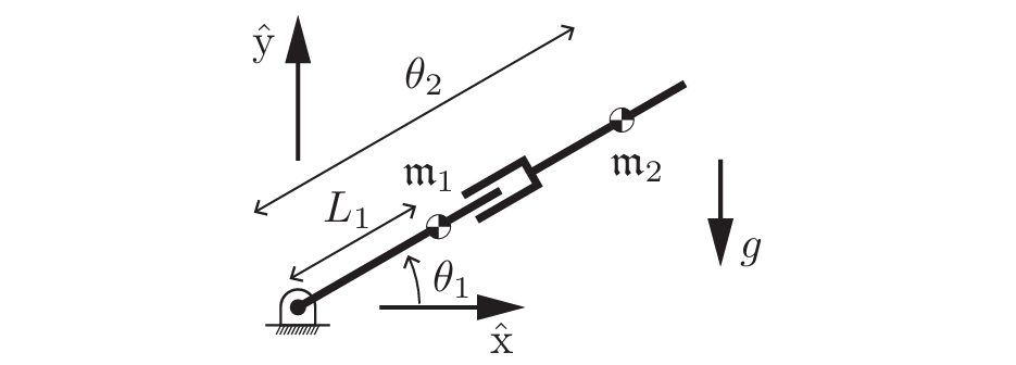 Fig 8.1