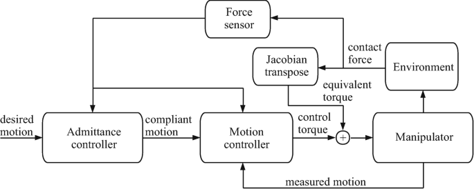 https://link.springer.com/referenceworkentry/10.1007/978-3-642-41610-1_94-1