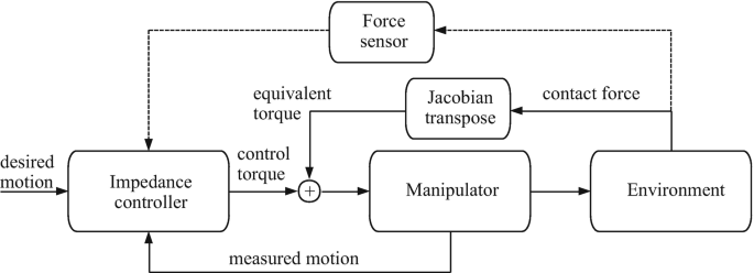 https://link.springer.com/referenceworkentry/10.1007/978-3-642-41610-1_94-1