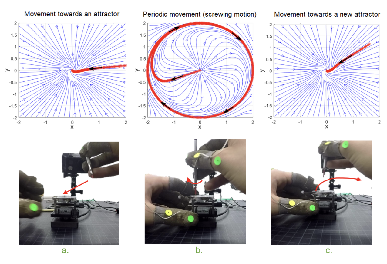 Watch-making Demonstrations for learning DS