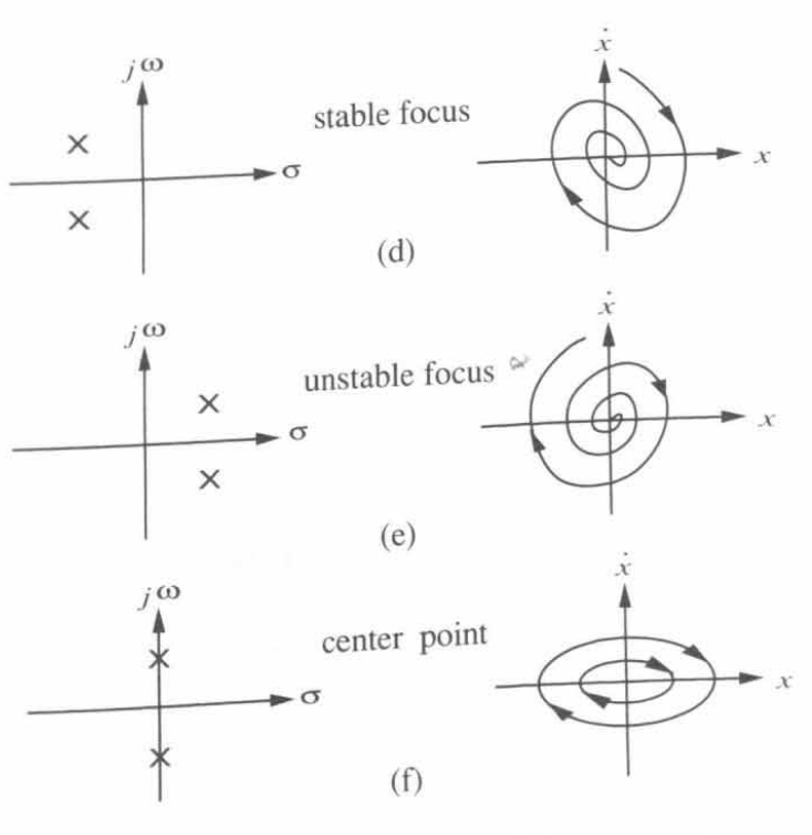 Equilibrium points