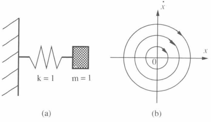 Mass-spring system