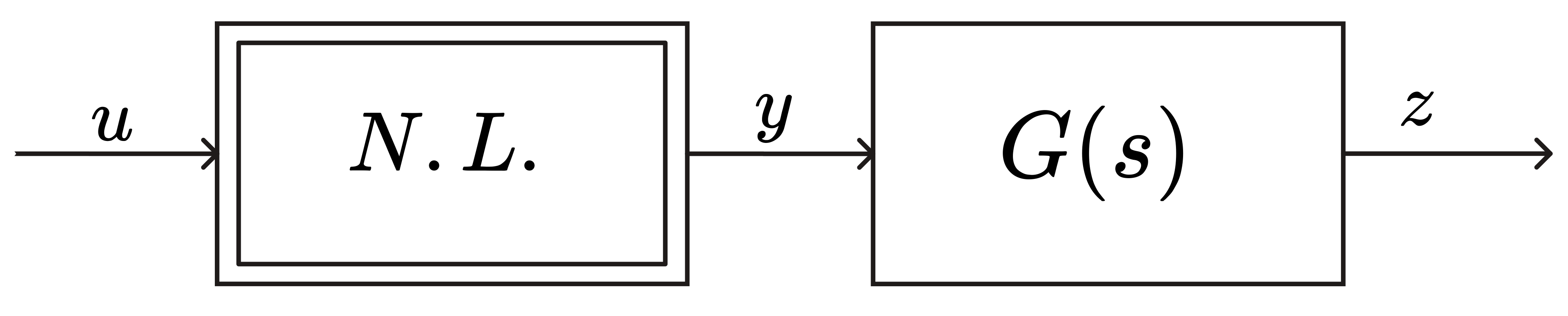 Static Nonlinearity Block Diagram