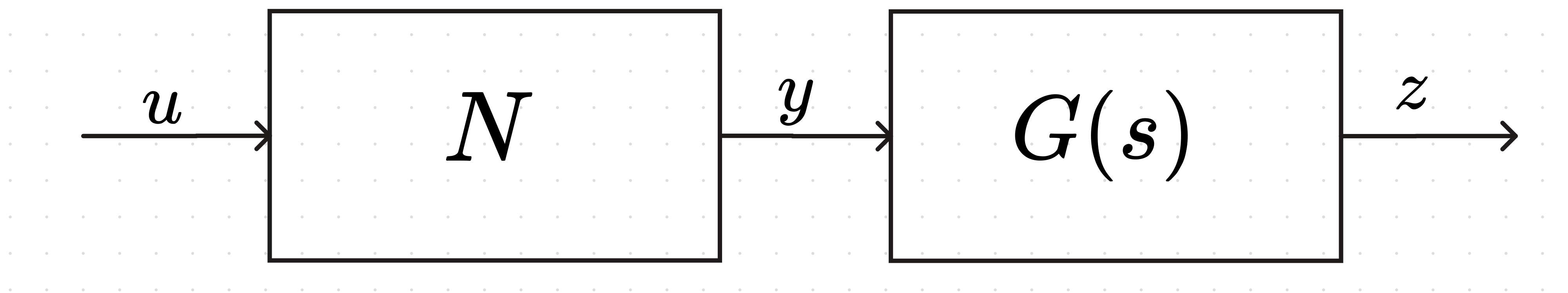 Static Nonlinearity Block Diagram 2
