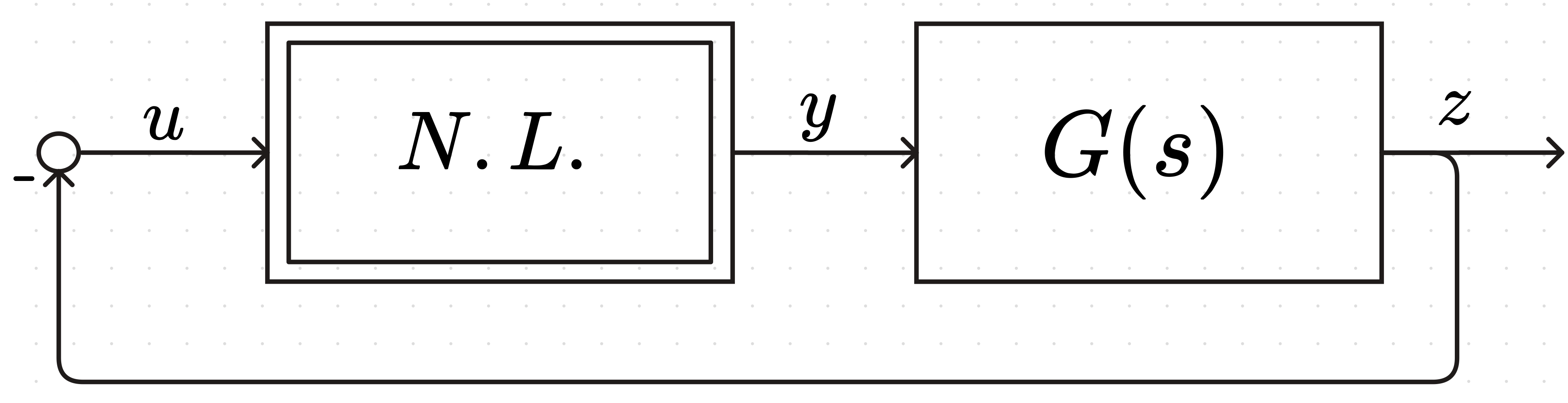 Closed Loop Block Diagram