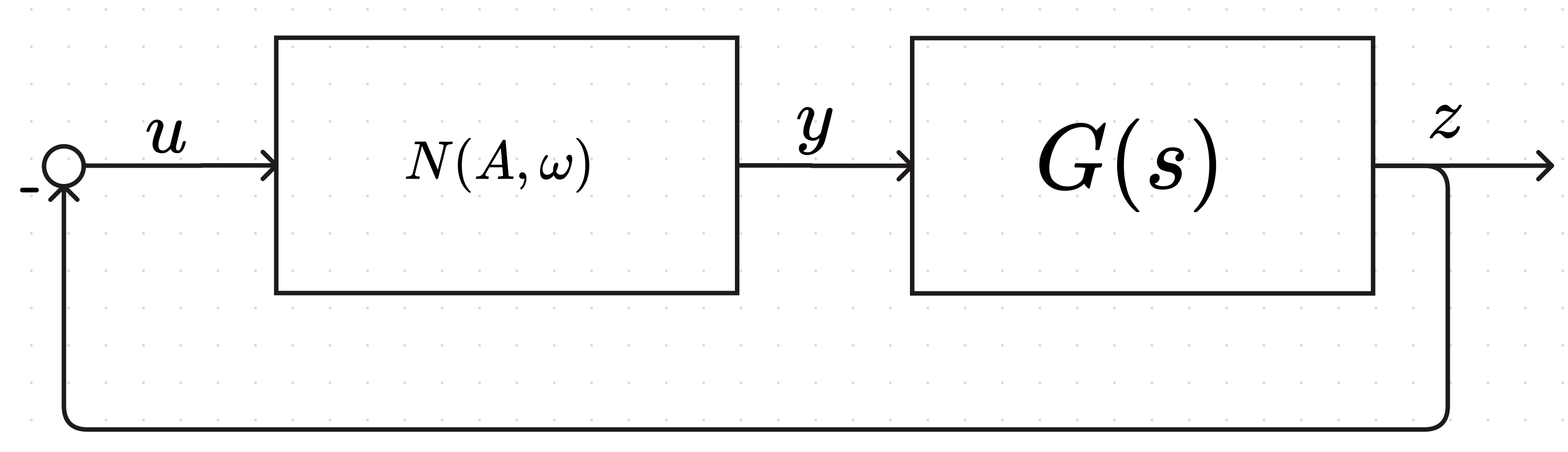 Closed Loop Block Diagram 2