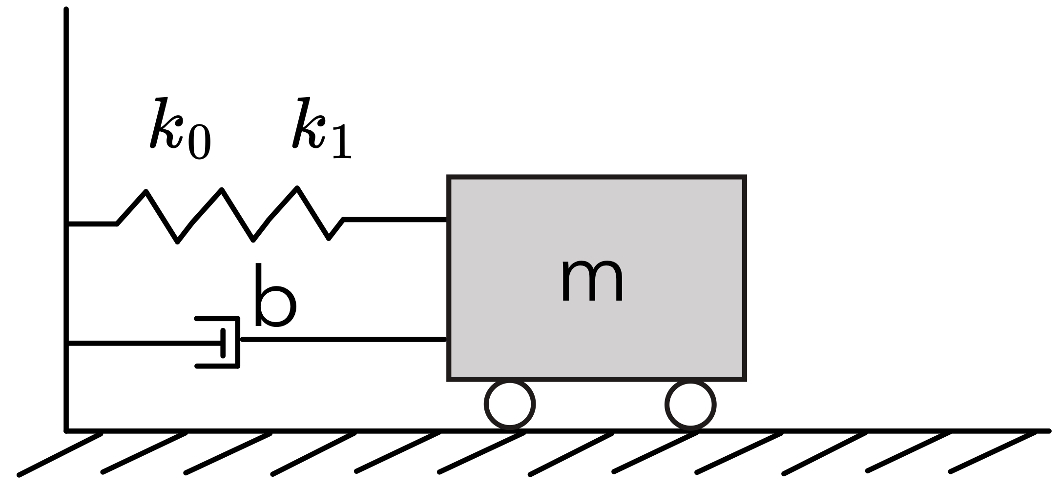 Mass-Damper-Spring System