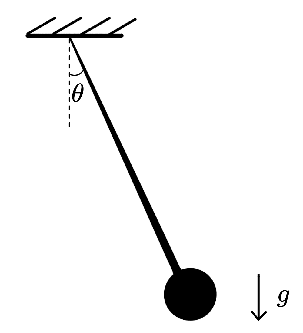 Pendulum System