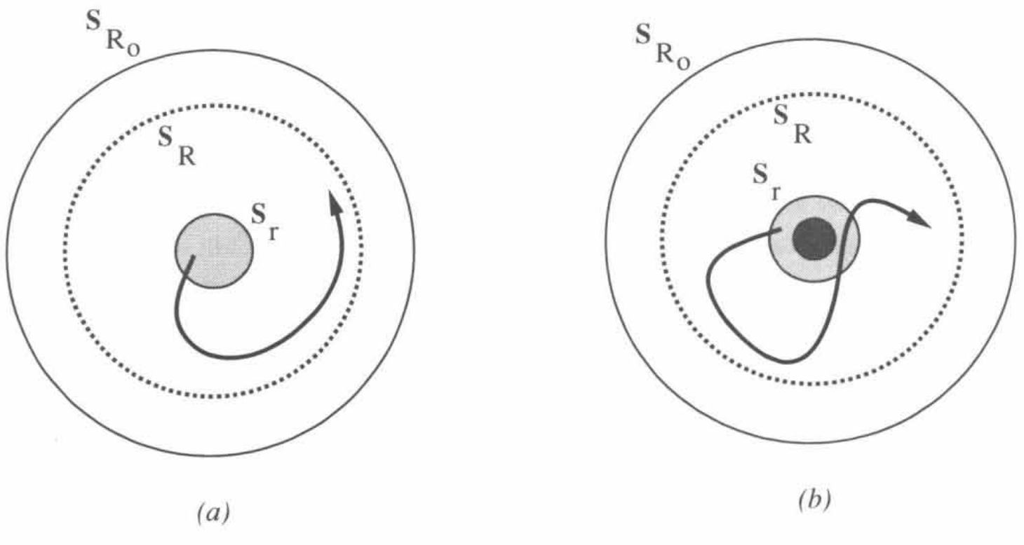 Local Stability Proof