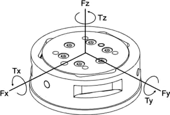 Forces and moments schematic (Fx, Fy, Fz, Mx, My, Mz)
