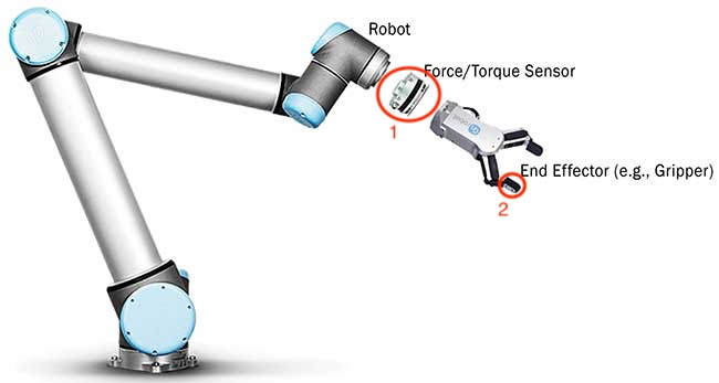 Location of intrinsic and extrinsic sensors on a robot arm