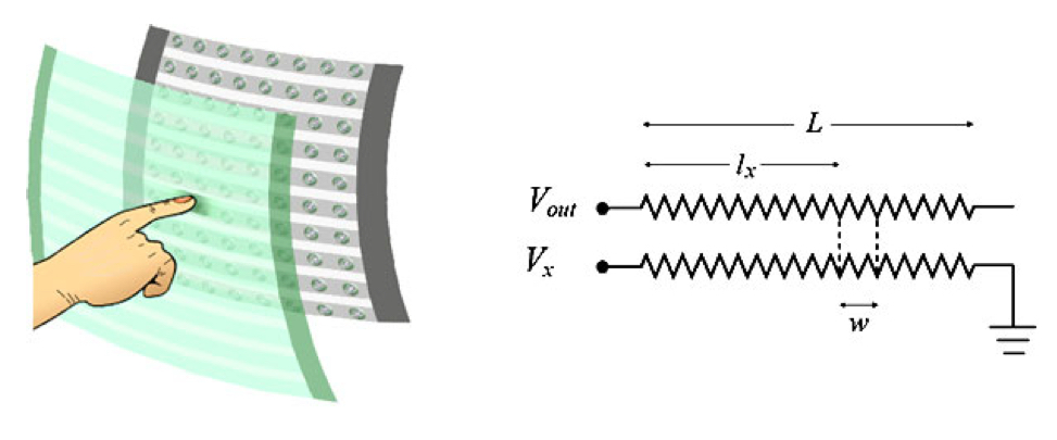 Multi-strip analog resistive sensor schematic