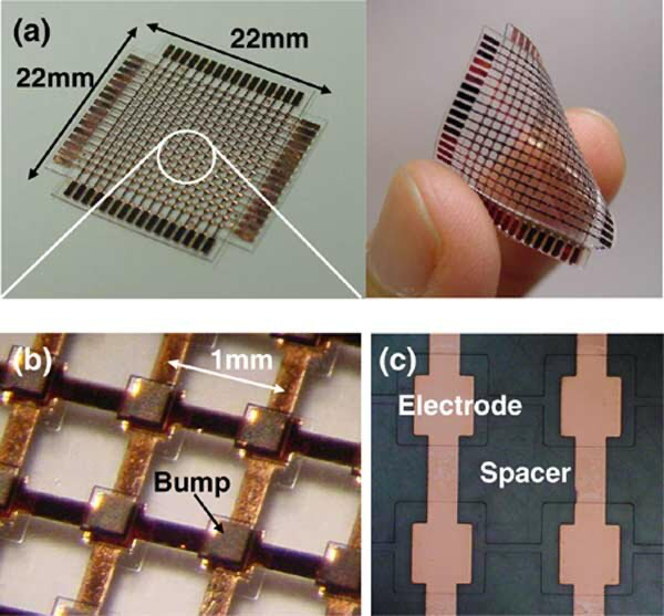 (b) Close-up views of the mutual-capacitance sensor grid