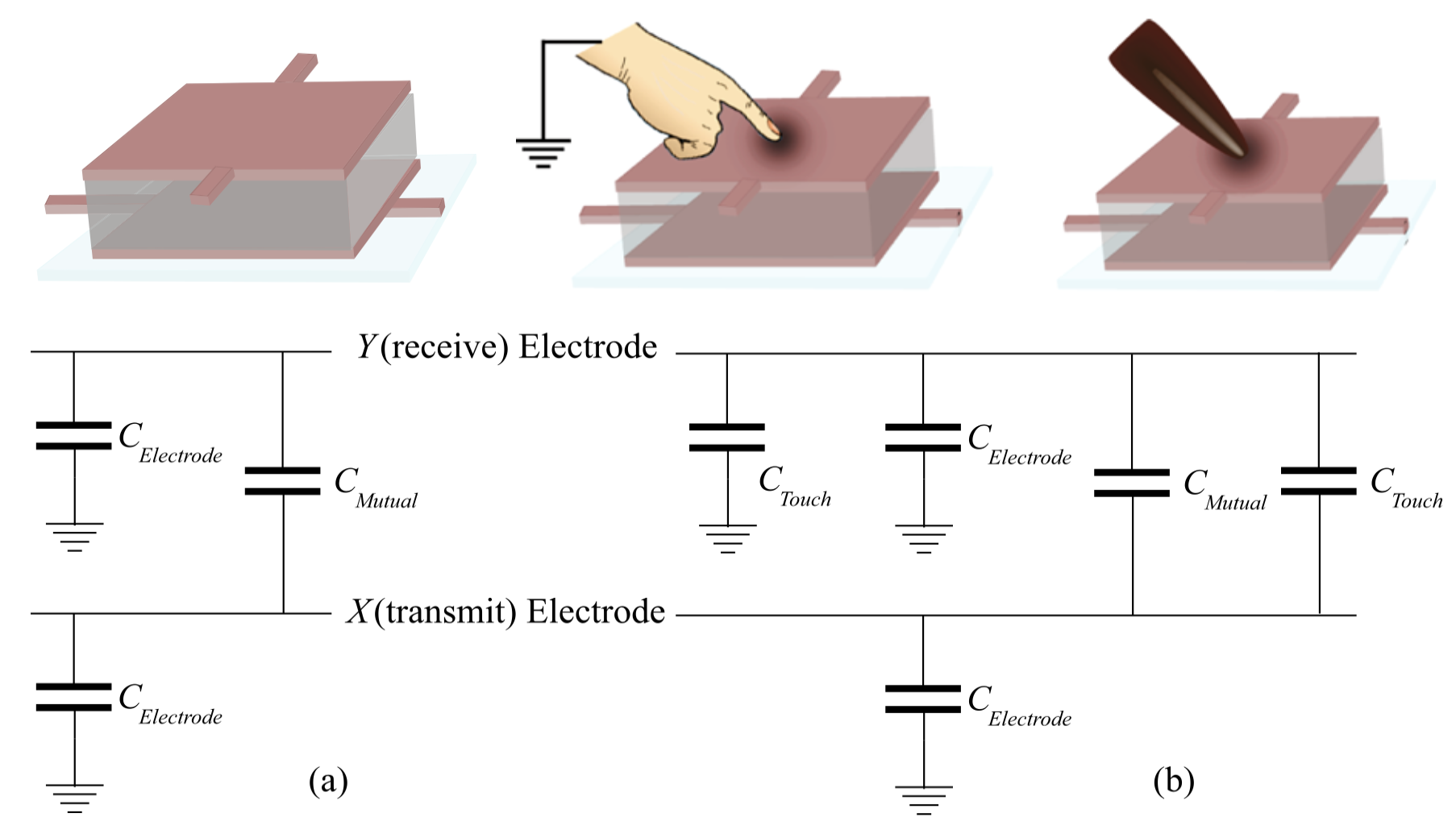 Mutual-capacitance touch sensing schematic