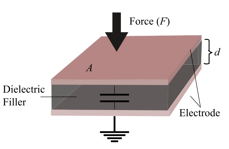 Parallel-plate capacitive tactile sensor schematic