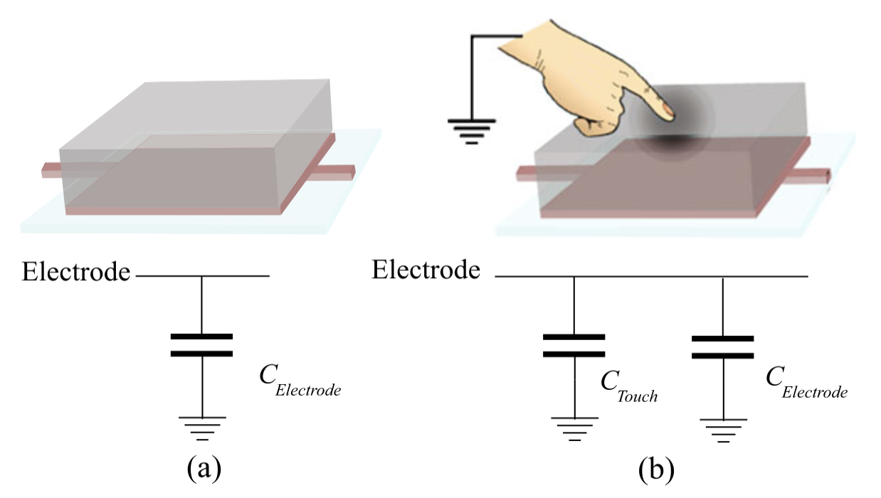 Self-capacitance touch sensing schematic
