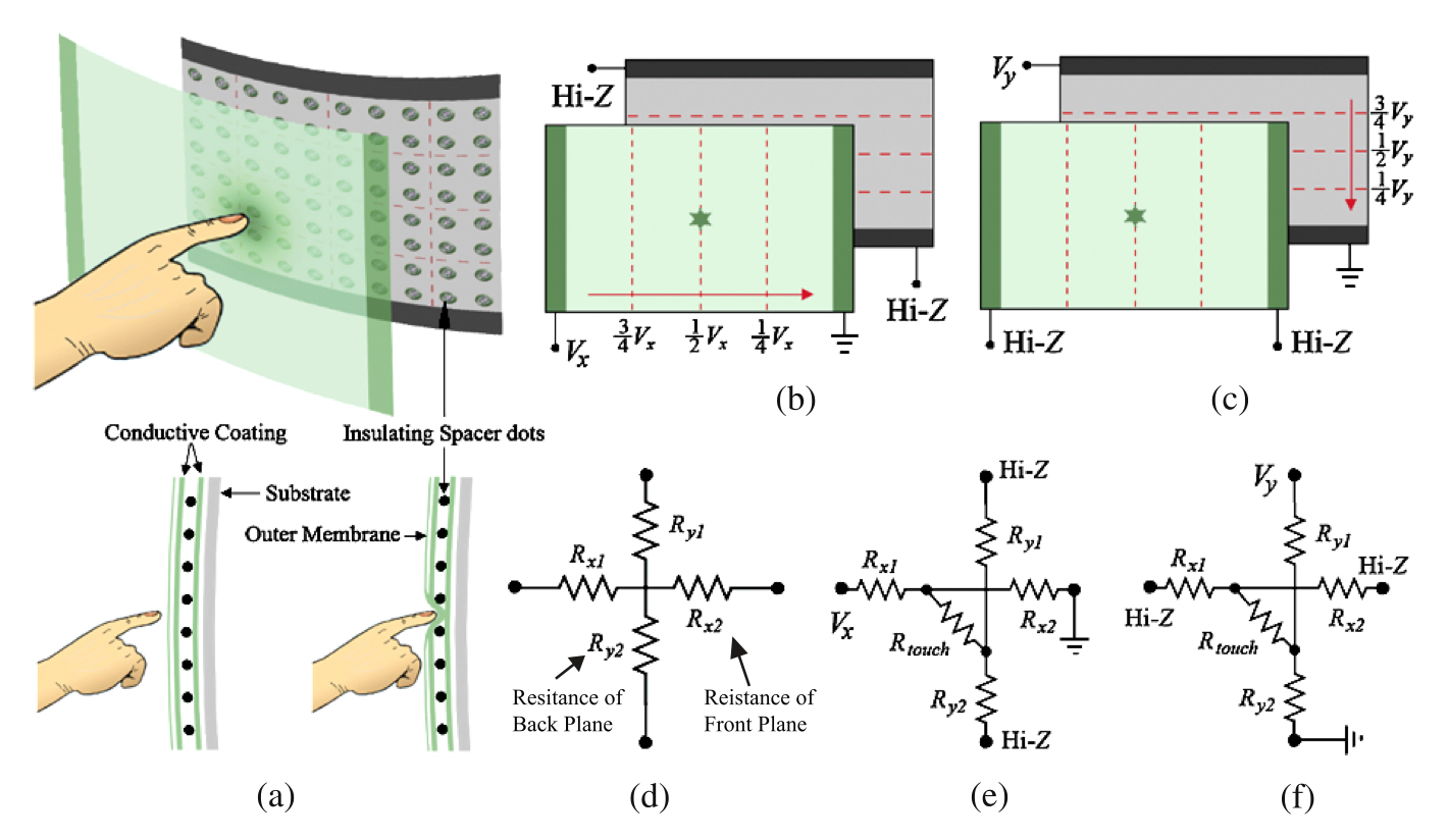 Analog resistive strip sensor schematic