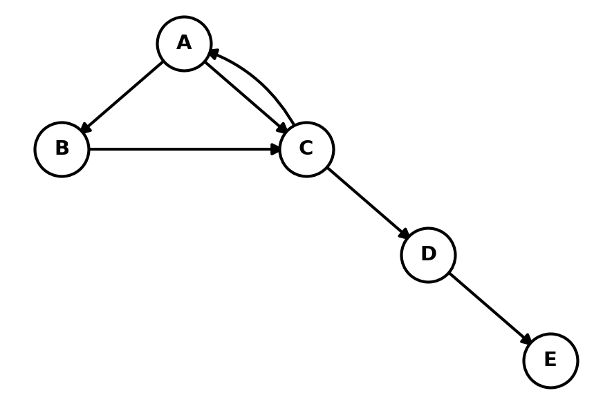 Example directed graph