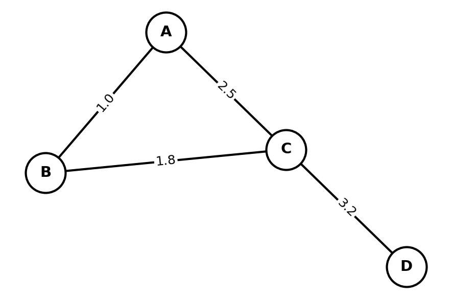 Simple 4-node weighted graph