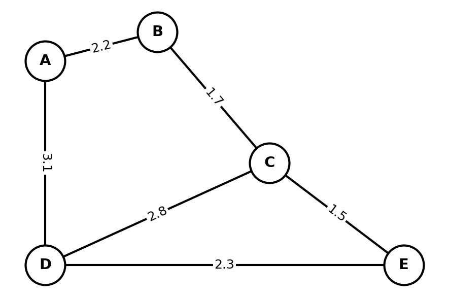 Simple 4-node weighted graph