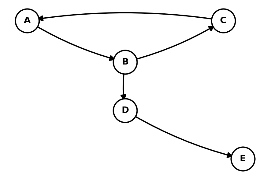 Directed graph