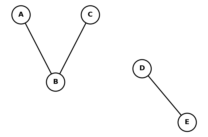 Disconnected unweighted graph