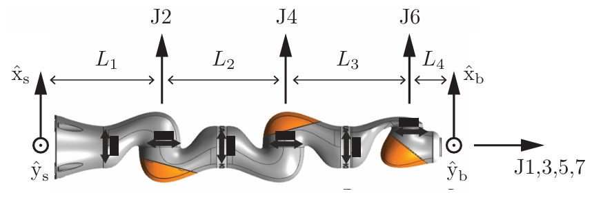 Fig 4.1