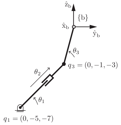 Fig 5.1