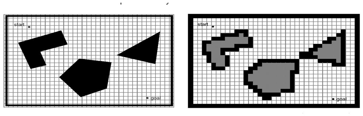 A polygonal environment and its fixed-resolution occupancy grid, where obstacle cells are marked grey.