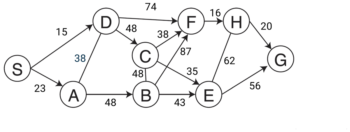 The abstract visibility graph with a numeric distance on every edge.