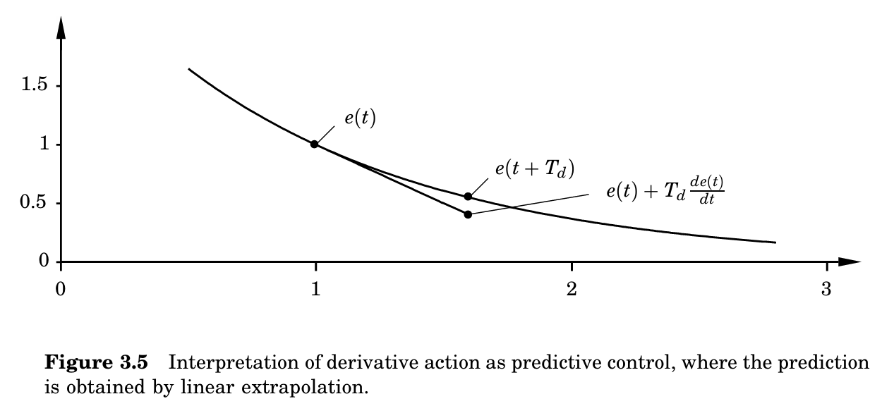 https://mrcet.com/downloads/digital_notes/ECE/II%20Year/Control%20Systems.pdf