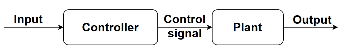 open-loop control system