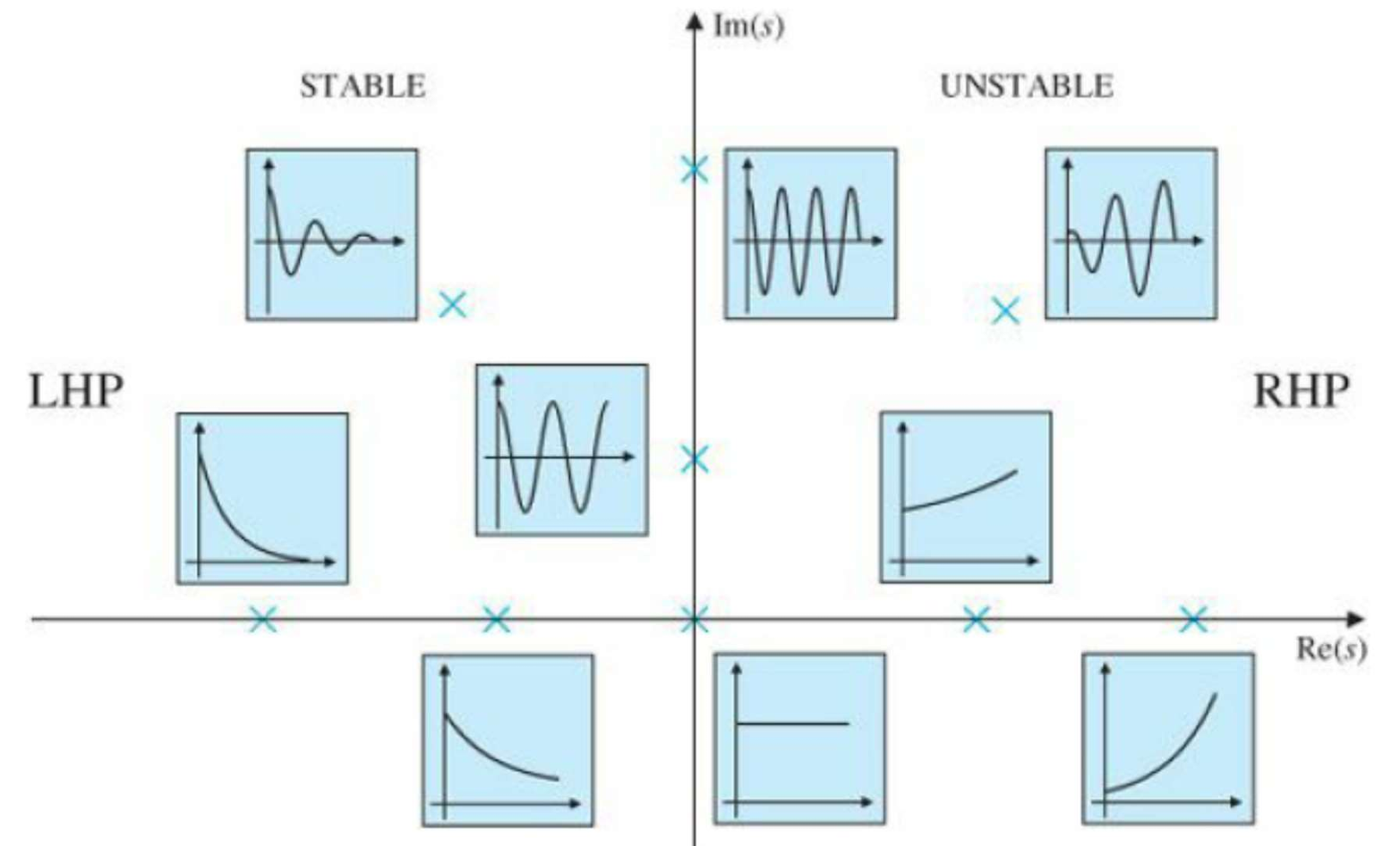Feedback control of dynamic systems. G.F. Franklin, J. Powell, A.F. Emami-Naeini. 2015, Pearson