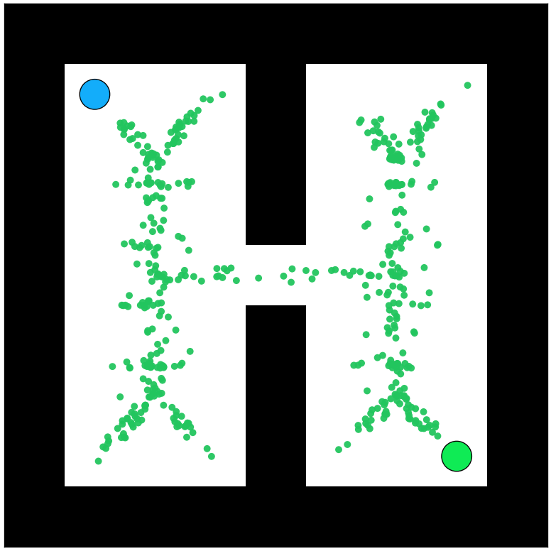 Clearance-based sampling showing higher density further away from the obstacles