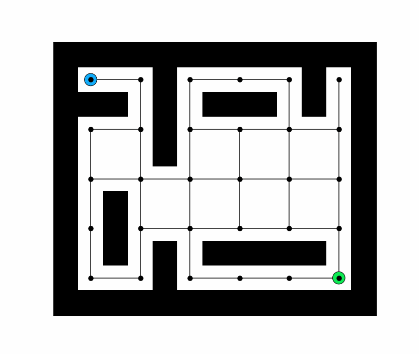Dijkstra's shortest path