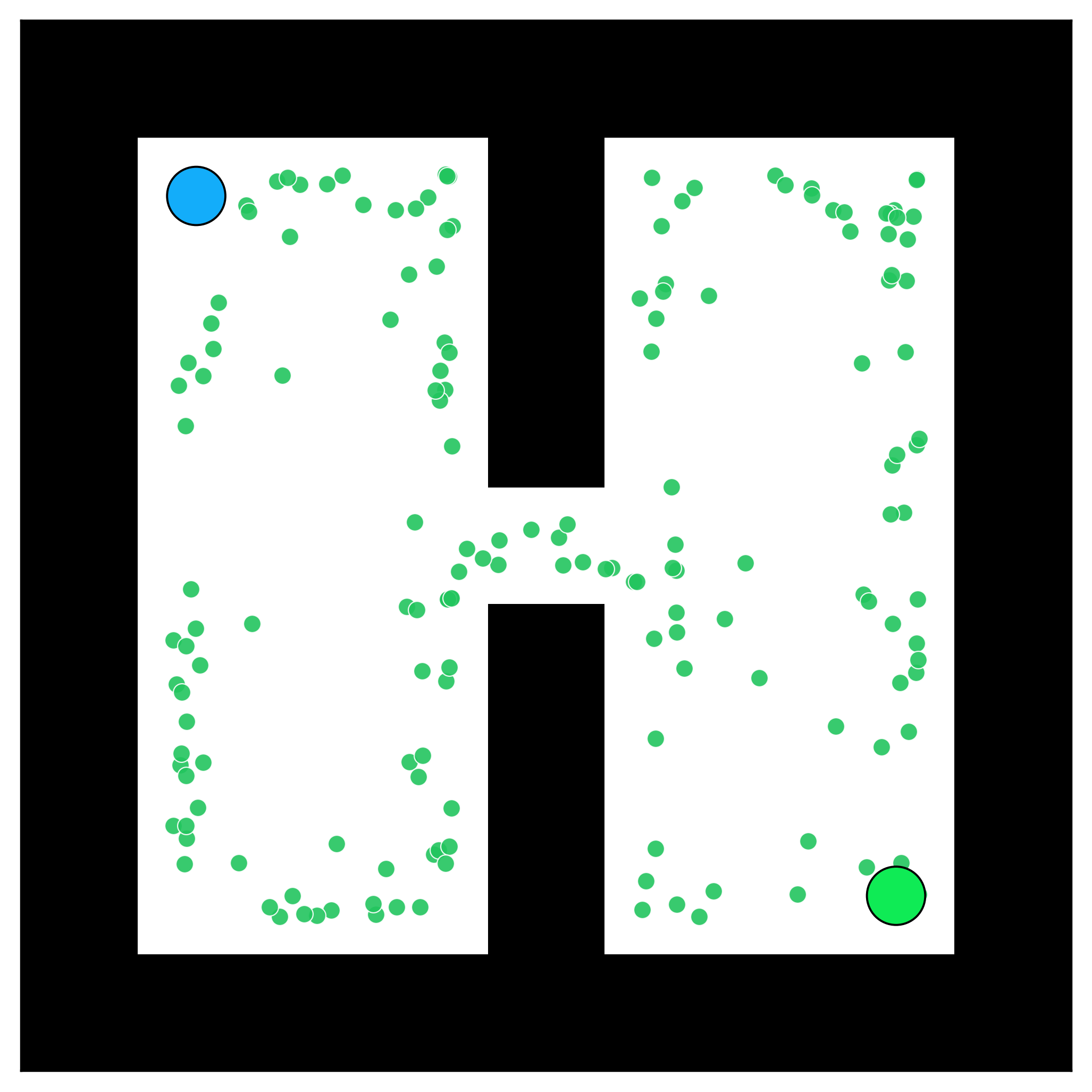 Obstacle-based sampling showing higher density near walls and narrow passage