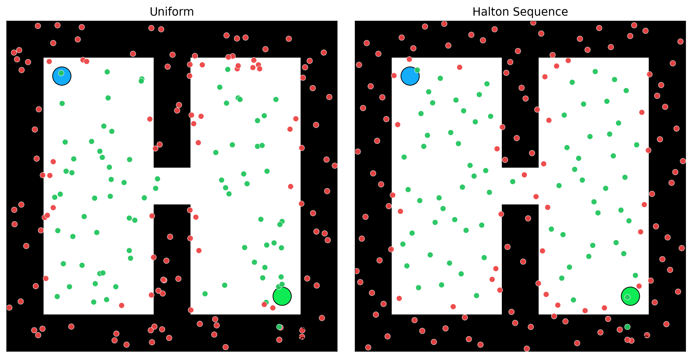 Pseudo-random uniformly generated sequence vs Halton sequence