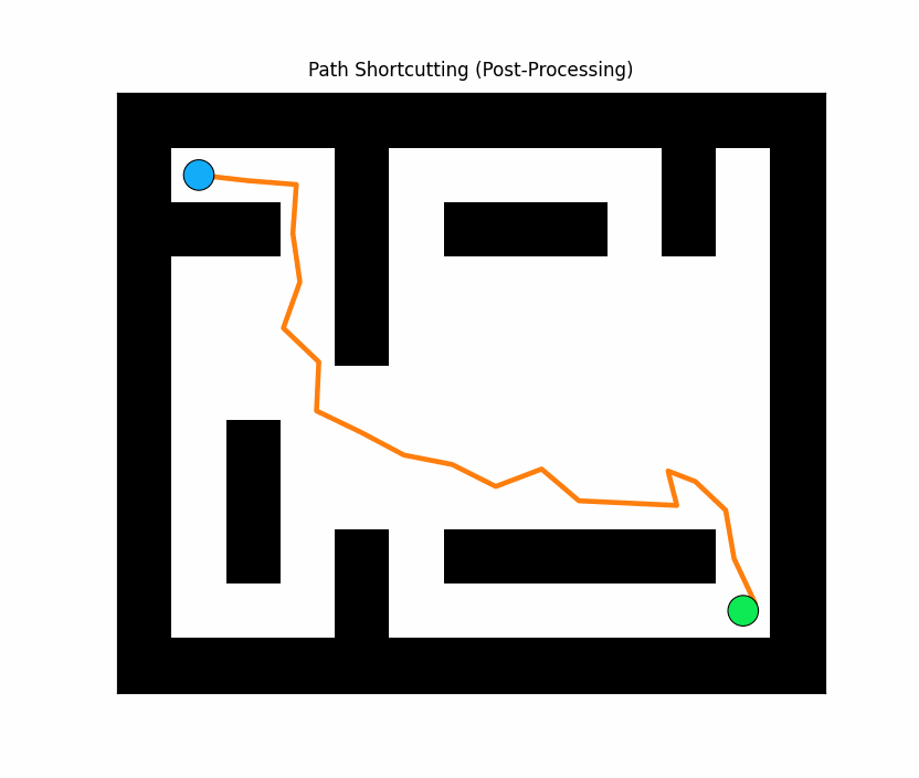 RRT with path shortcutting post-processing