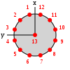 Position of the RGB LEDs from a top-view perspective of the robot