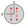 Position of the ground sensors from a top-view perspective of the robot