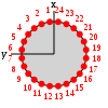 Position of the proximity sensors from a top-view perspective of the robot