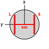 Position of the wheels from a top-view perspective of the robot