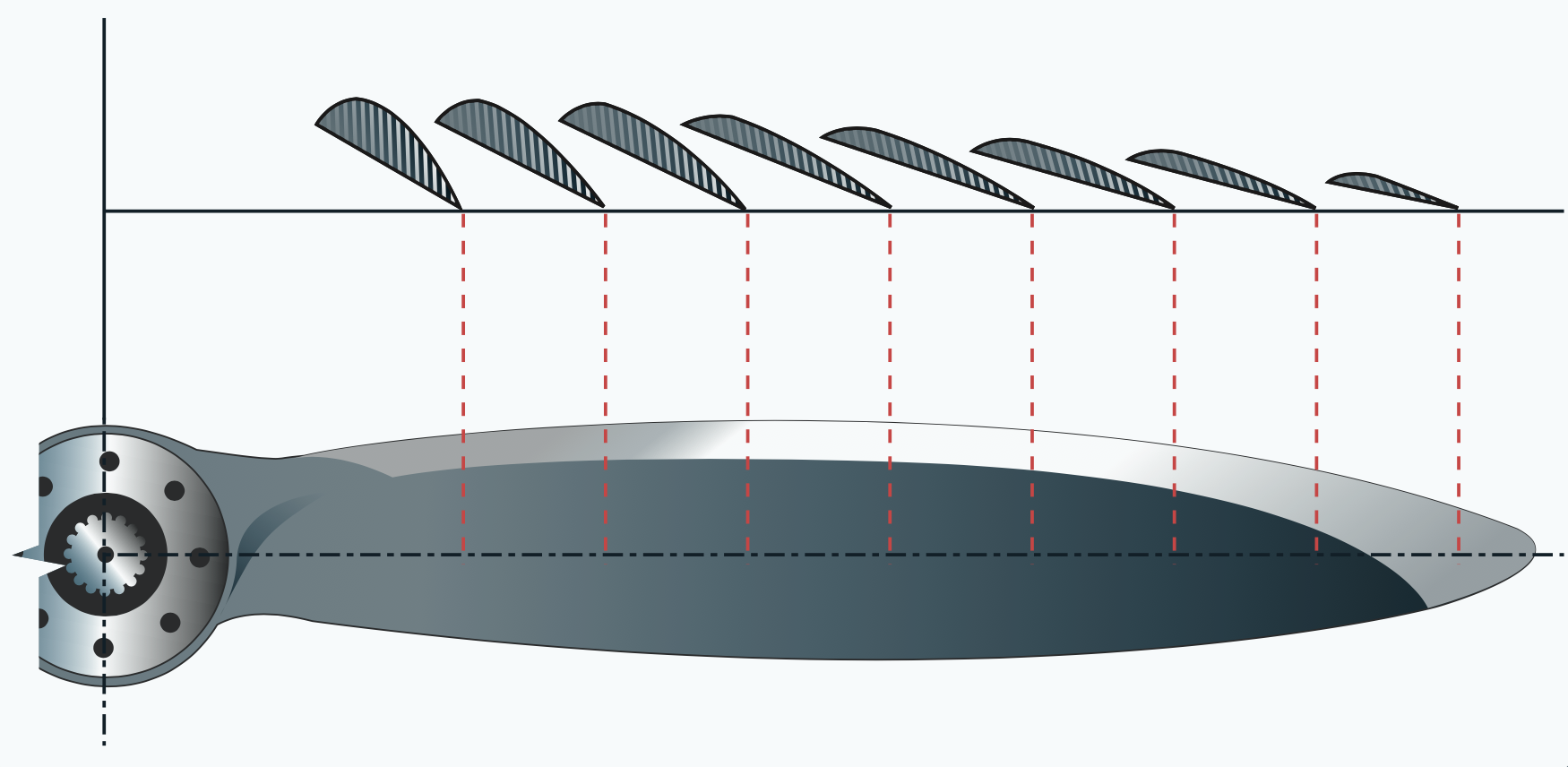 Blade twist along span of propeller blade