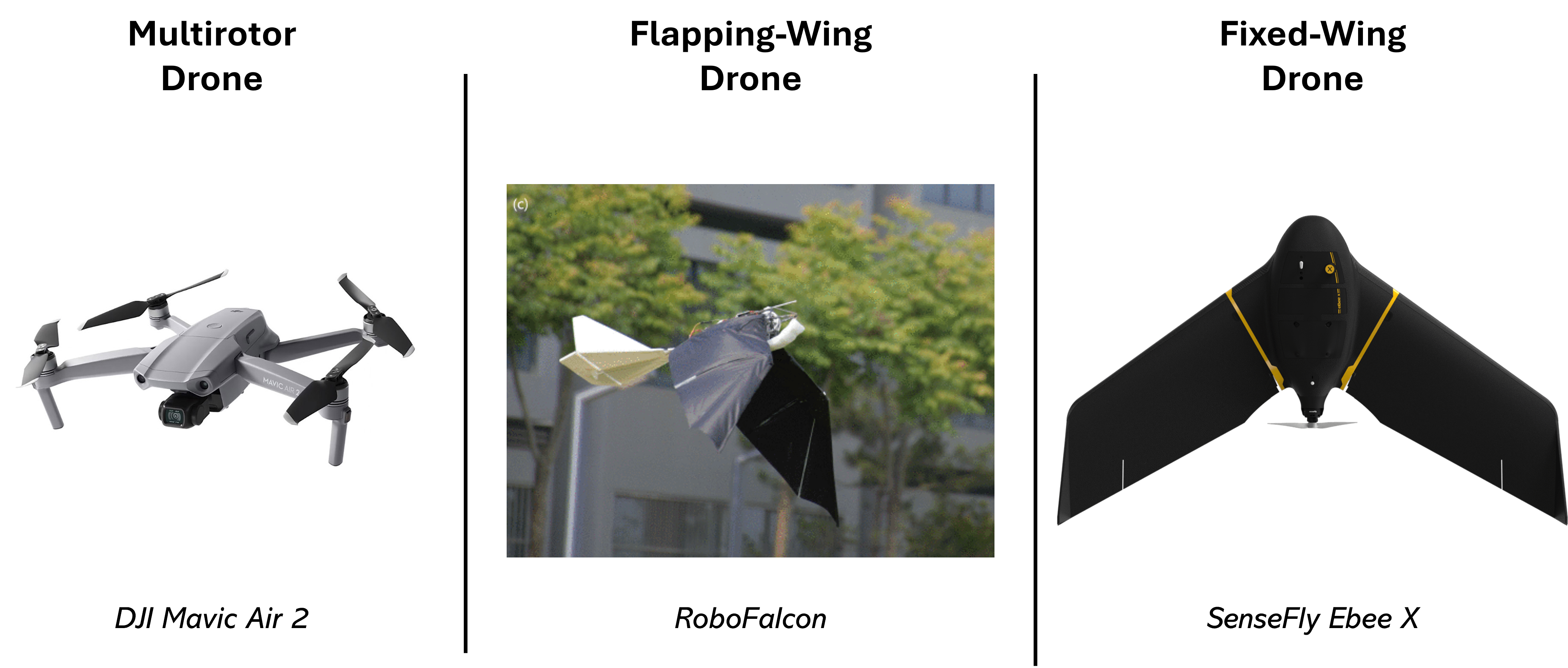 Overview of UAV categories